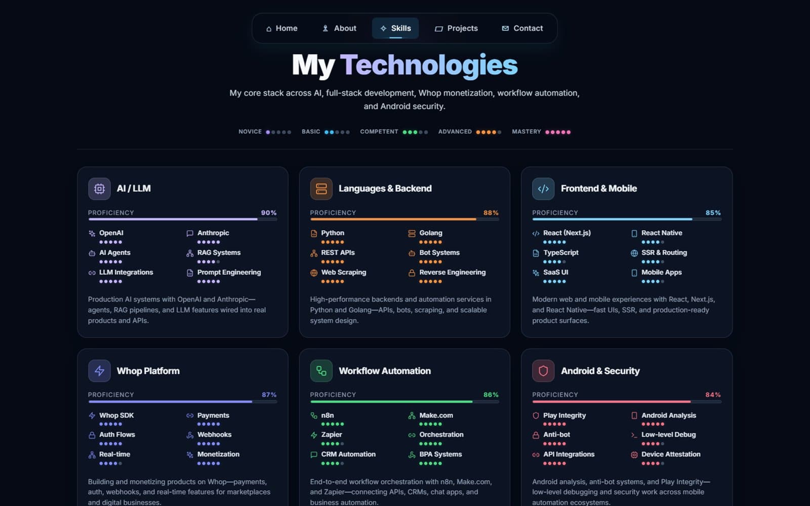 Capability grid on a dark background: six cards covering AI, backend, frontend, platform, automation and security, each with a proficiency bar and a list of tools.
